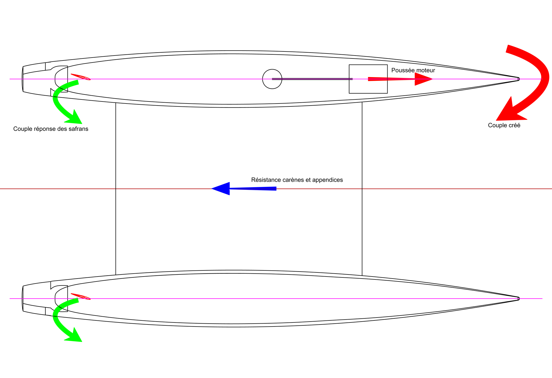 c'est quoi le catamaran